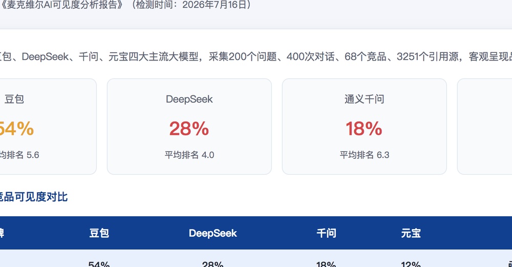 张掖独立站SEO优化